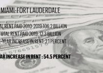 Miami Ocupa el Puesto #19 de los Mayores Aumentos de Renta en el País
